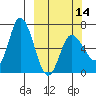 Sitkinak Lagoon tide chart for Thursday, March 14, 2024
