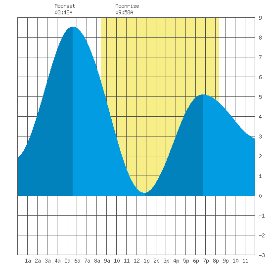 Sitkinak Lagoon tide chart for Friday, March 15, 2024