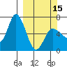 Sitkinak Lagoon tide chart for Friday, March 15, 2024