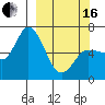 Sitkinak Lagoon tide chart for Saturday, March 16, 2024