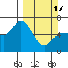 Sitkinak Lagoon tide chart for Sunday, March 17, 2024