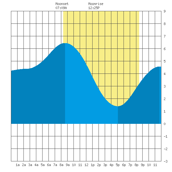 Sitkinak Lagoon tide chart for Monday, March 18, 2024