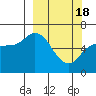 Sitkinak Lagoon tide chart for Monday, March 18, 2024