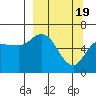 Sitkinak Lagoon tide chart for Tuesday, March 19, 2024