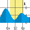 Sitkinak Lagoon tide chart for Friday, March 1, 2024