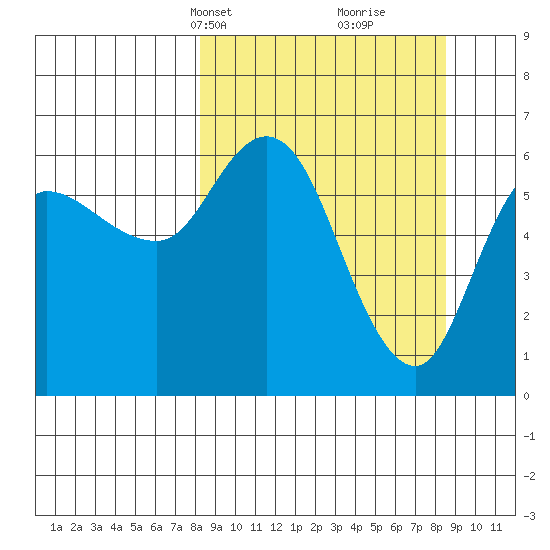 Sitkinak Lagoon tide chart for Wednesday, March 20, 2024