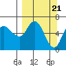 Sitkinak Lagoon tide chart for Thursday, March 21, 2024