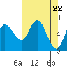 Sitkinak Lagoon tide chart for Friday, March 22, 2024