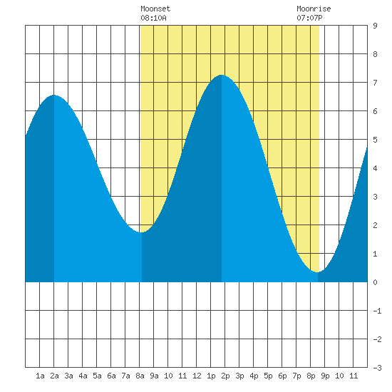 Sitkinak Lagoon tide chart for Saturday, March 23, 2024