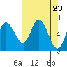 Sitkinak Lagoon tide chart for Saturday, March 23, 2024