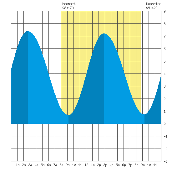 Sitkinak Lagoon tide chart for Monday, March 25, 2024