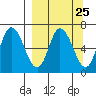 Sitkinak Lagoon tide chart for Monday, March 25, 2024