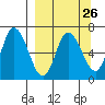Sitkinak Lagoon tide chart for Tuesday, March 26, 2024