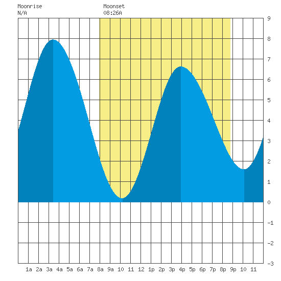 Sitkinak Lagoon tide chart for Wednesday, March 27, 2024