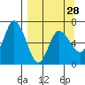 Sitkinak Lagoon tide chart for Thursday, March 28, 2024