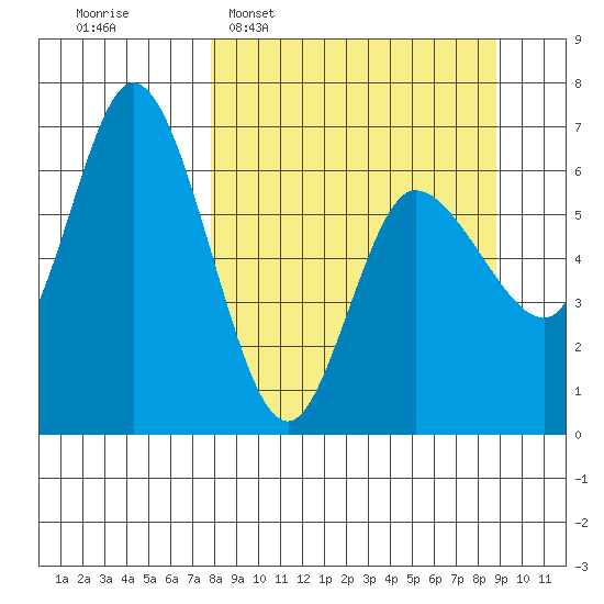 Sitkinak Lagoon tide chart for Friday, March 29, 2024