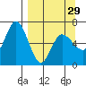 Sitkinak Lagoon tide chart for Friday, March 29, 2024