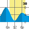 Sitkinak Lagoon tide chart for Saturday, March 30, 2024