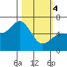 Sitkinak Lagoon tide chart for Monday, March 4, 2024