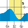 Sitkinak Lagoon tide chart for Tuesday, March 5, 2024