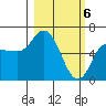 Sitkinak Lagoon tide chart for Wednesday, March 6, 2024