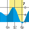 Sitkinak Lagoon tide chart for Thursday, March 7, 2024