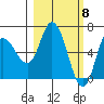 Sitkinak Lagoon tide chart for Friday, March 8, 2024