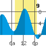 Sitkinak Lagoon tide chart for Saturday, March 9, 2024