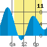 Sitkinak Lagoon tide chart for Thursday, April 11, 2024