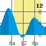 Sitkinak Lagoon tide chart for Friday, April 12, 2024