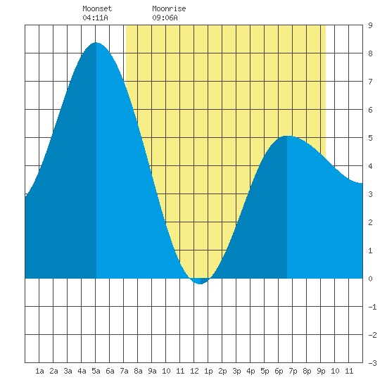 Sitkinak Lagoon tide chart for Saturday, April 13, 2024