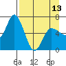 Sitkinak Lagoon tide chart for Saturday, April 13, 2024