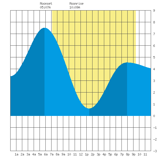 Sitkinak Lagoon tide chart for Sunday, April 14, 2024