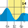 Sitkinak Lagoon tide chart for Sunday, April 14, 2024