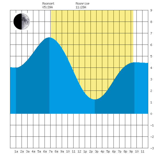 Sitkinak Lagoon tide chart for Monday, April 15, 2024