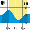 Sitkinak Lagoon tide chart for Monday, April 15, 2024