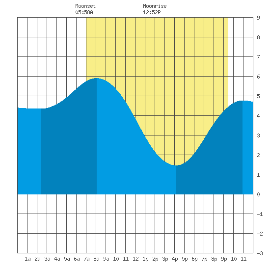 Sitkinak Lagoon tide chart for Tuesday, April 16, 2024