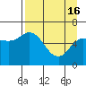 Sitkinak Lagoon tide chart for Tuesday, April 16, 2024