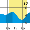 Sitkinak Lagoon tide chart for Wednesday, April 17, 2024