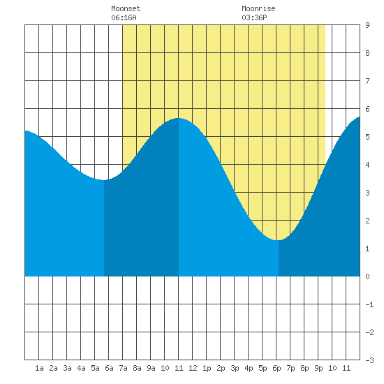 Sitkinak Lagoon tide chart for Thursday, April 18, 2024