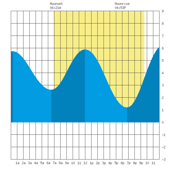 Sitkinak Lagoon tide chart for Friday, April 19, 2024