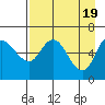 Sitkinak Lagoon tide chart for Friday, April 19, 2024