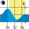 Sitkinak Lagoon tide chart for Monday, April 1, 2024