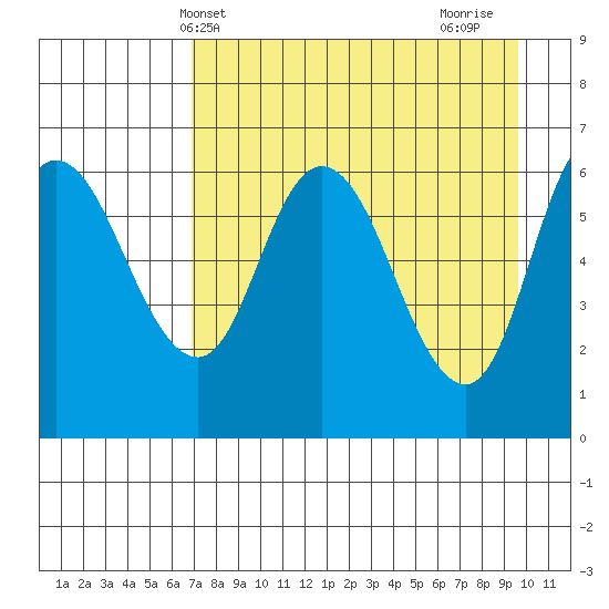 Sitkinak Lagoon tide chart for Saturday, April 20, 2024