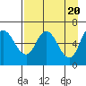 Sitkinak Lagoon tide chart for Saturday, April 20, 2024