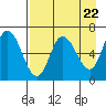 Sitkinak Lagoon tide chart for Monday, April 22, 2024