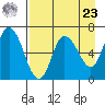Sitkinak Lagoon tide chart for Tuesday, April 23, 2024