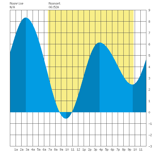 Sitkinak Lagoon tide chart for Thursday, April 25, 2024