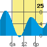 Sitkinak Lagoon tide chart for Thursday, April 25, 2024