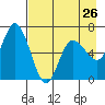 Sitkinak Lagoon tide chart for Friday, April 26, 2024